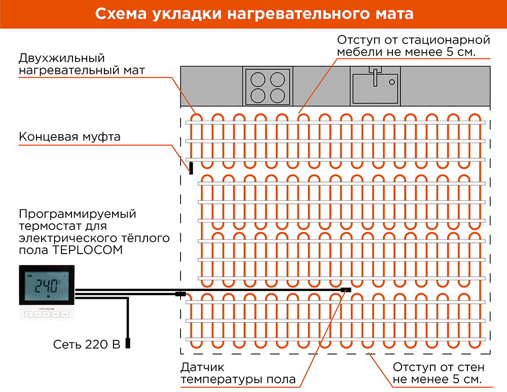 Как работает теплый пол электрический под плитку